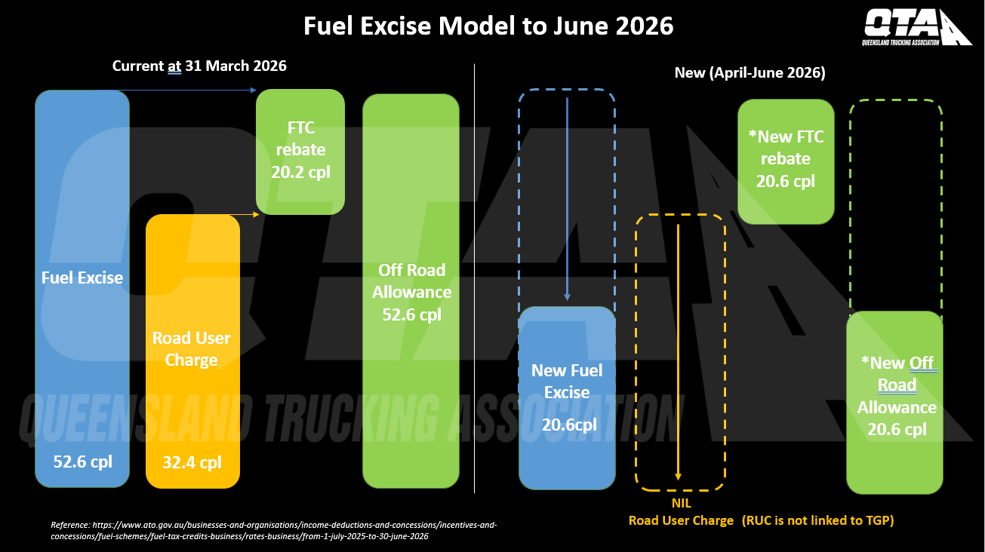 2026 Fuel Excise_V5-1